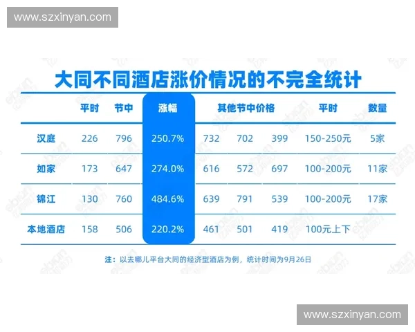 全球旅游服务商应对世界杯期间酒店资源突发性跳票的应急对冲机制